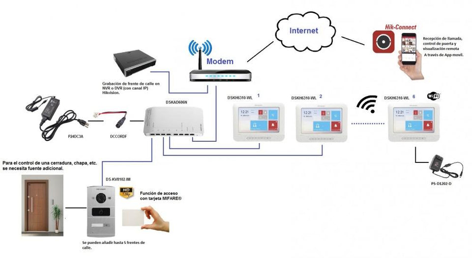 Hikvision Distribuidor Slim de Audio y Video DS-KAD606-N, 6 Puertos, para Videoportero