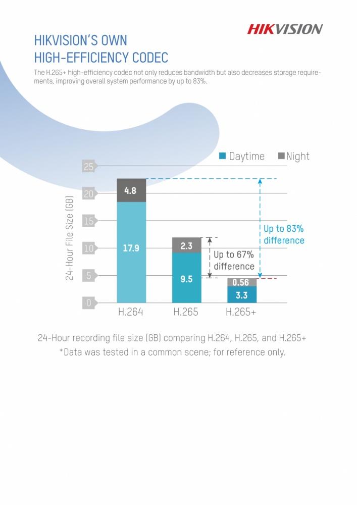 Hilook NVR de 4 Canales NVR-104H-D/4P para 1 Disco Duro, máx. 6TB, 2x USB 2.0, 1x RJ-45
