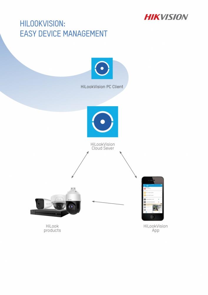 Hilook NVR de 8 Canales NVR-108H-D/8P para 1 Disco Duro, máx. 6TB,  2x USB 2.0, 1x RJ-45
